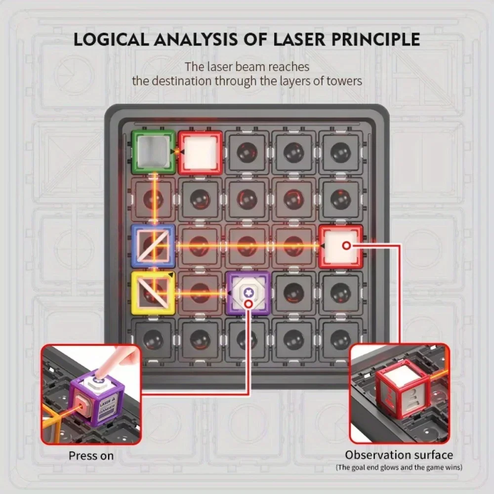 レーザーメイズスタッキング教育玩具 子供向け 60レベルチャ - Industrial Laser Alignment Tool のレビューと価格